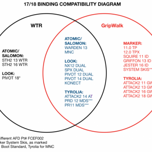17/18 Binding Compatibility for DIN/WTR/GripWalk/MNC